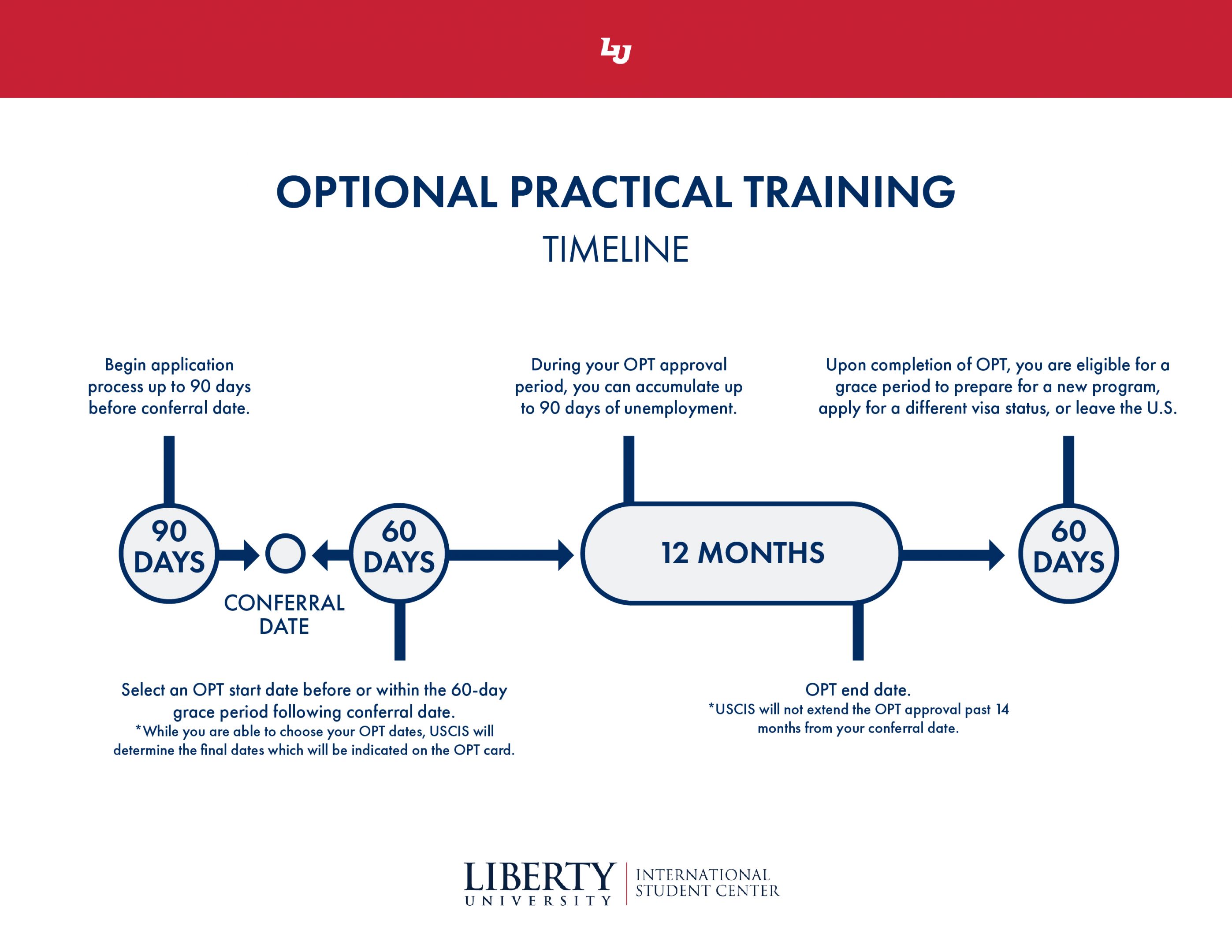 Optional Practical Training (OPT) International Student Center