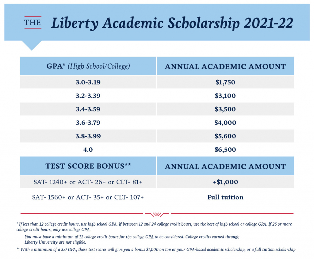 liberty university transfer student scholarships INFOLEARNERS